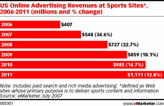 Sports Marketing